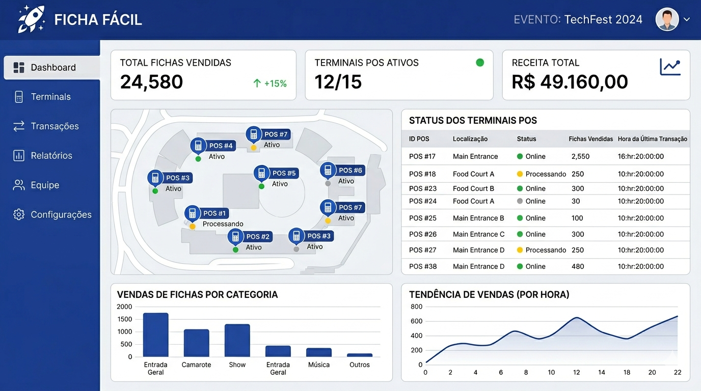Dashboard Ficha Fácil